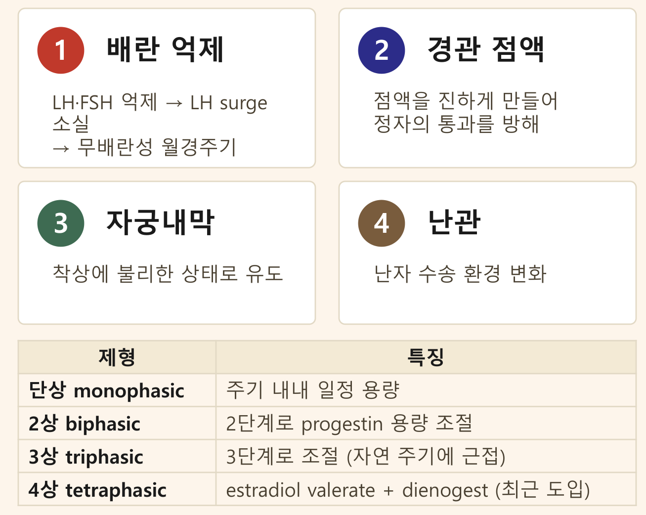 0902_생식샘호르몬_박종선_p038a