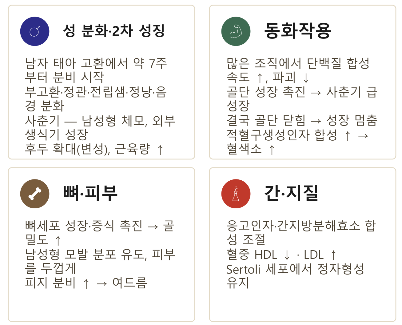 0902_생식샘호르몬_박종선_p044a