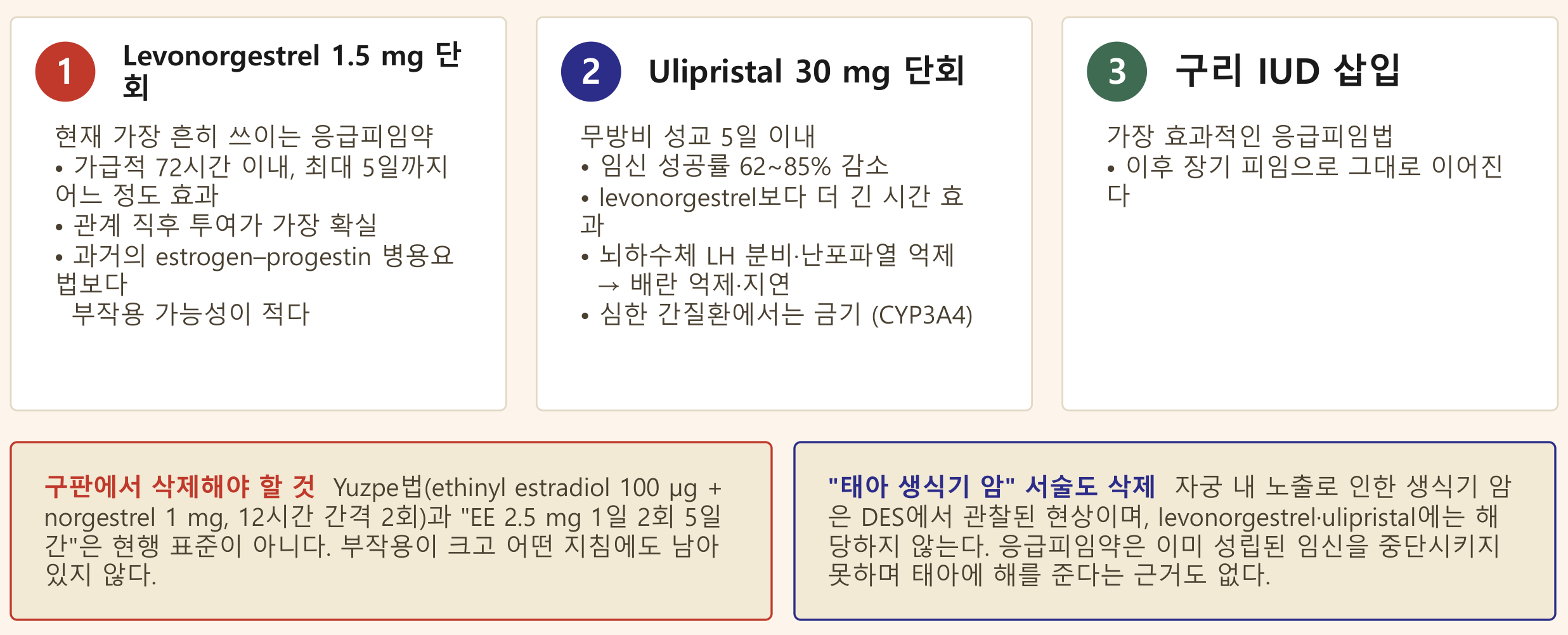 0902_생식샘호르몬_박종선_p040a