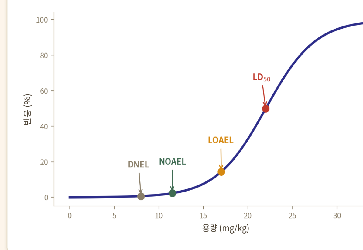 0903_독성학개론_박종선_p028a
