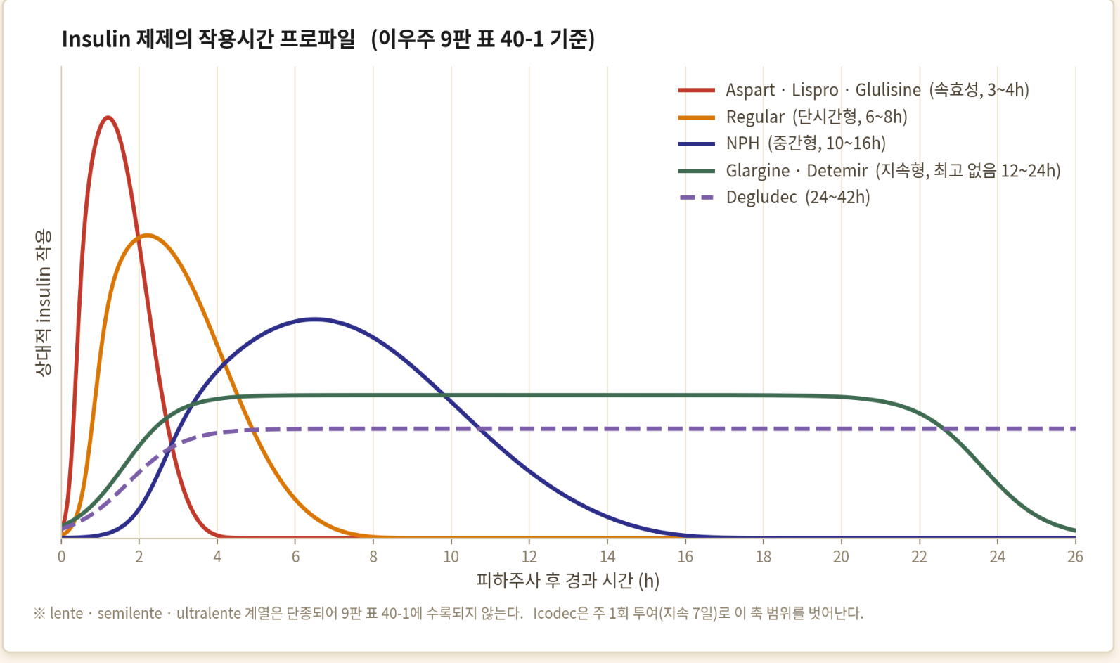 0902_췌장당뇨_박종선_p016a