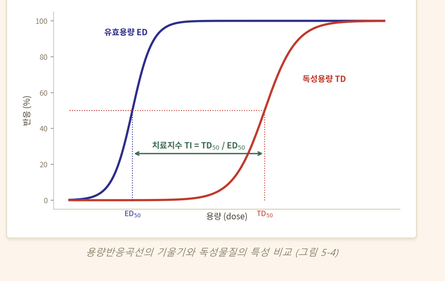 0903_독성학개론_박종선_p027a