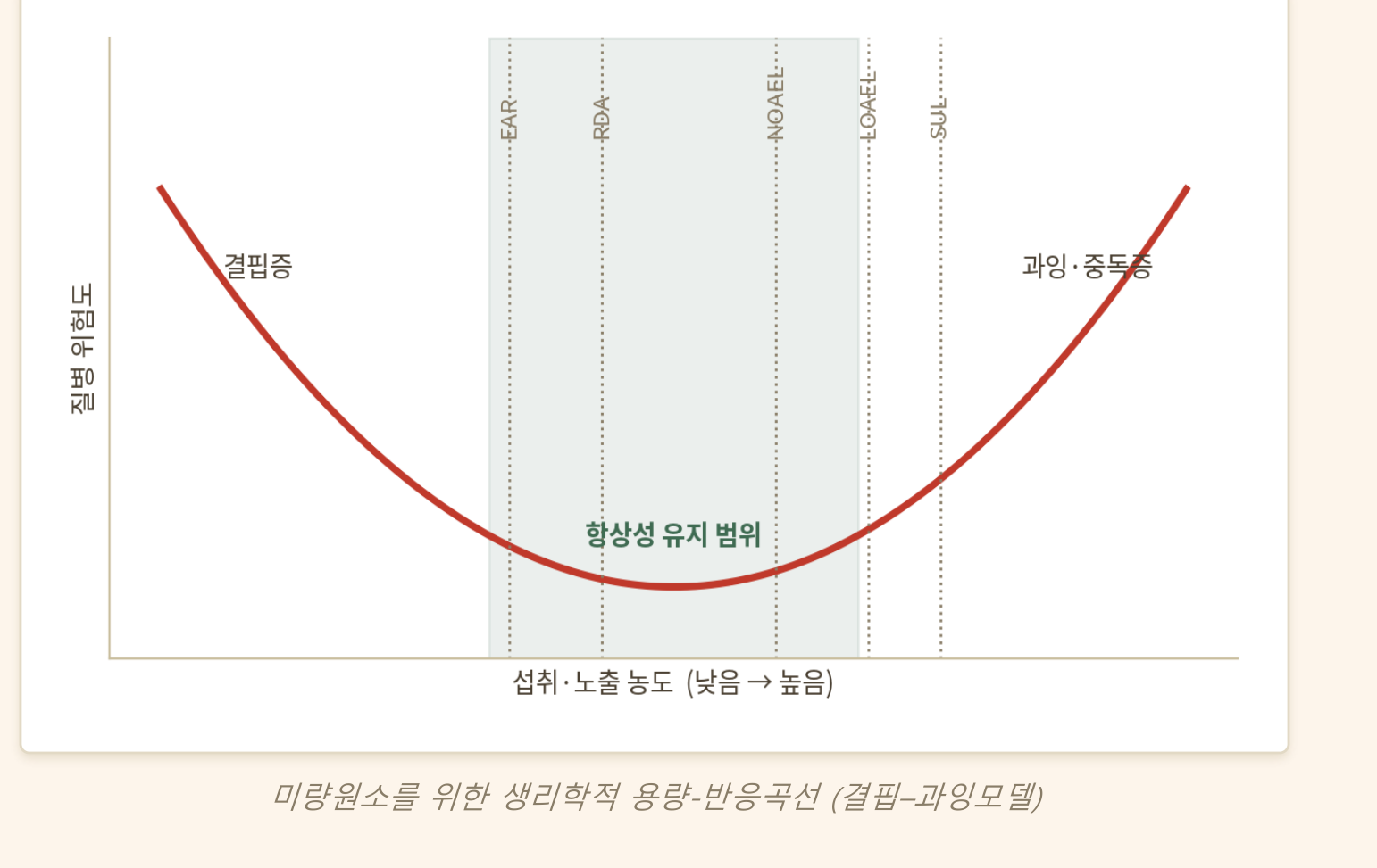 0903_독성학개론_박종선_p030a
