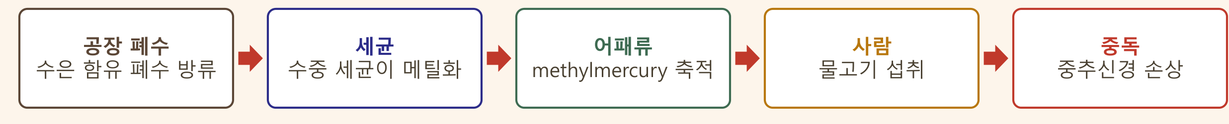 0903_중금속중독_박종선_p018a